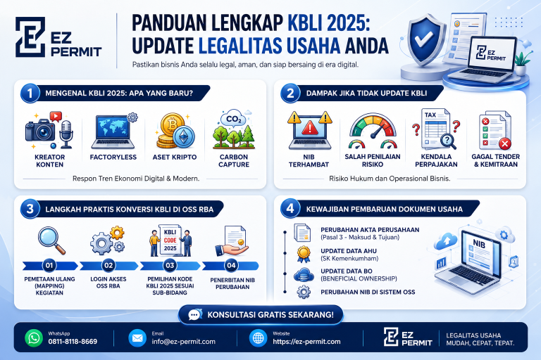 Ilustrasi panduan lengkap cara update KBLI 2025 untuk legalitas usaha dan NIB.